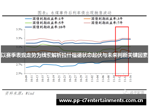 以赛季表现走势为线索解析拉什福德状态起伏与未来判断关键因素 以赛季表现走势为线索解析拉什福德状态起伏与未来判断关键因素
