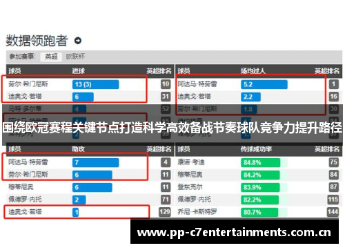 围绕欧冠赛程关键节点打造科学高效备战节奏球队竞争力提升路径